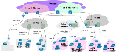 Wireless broadband connection